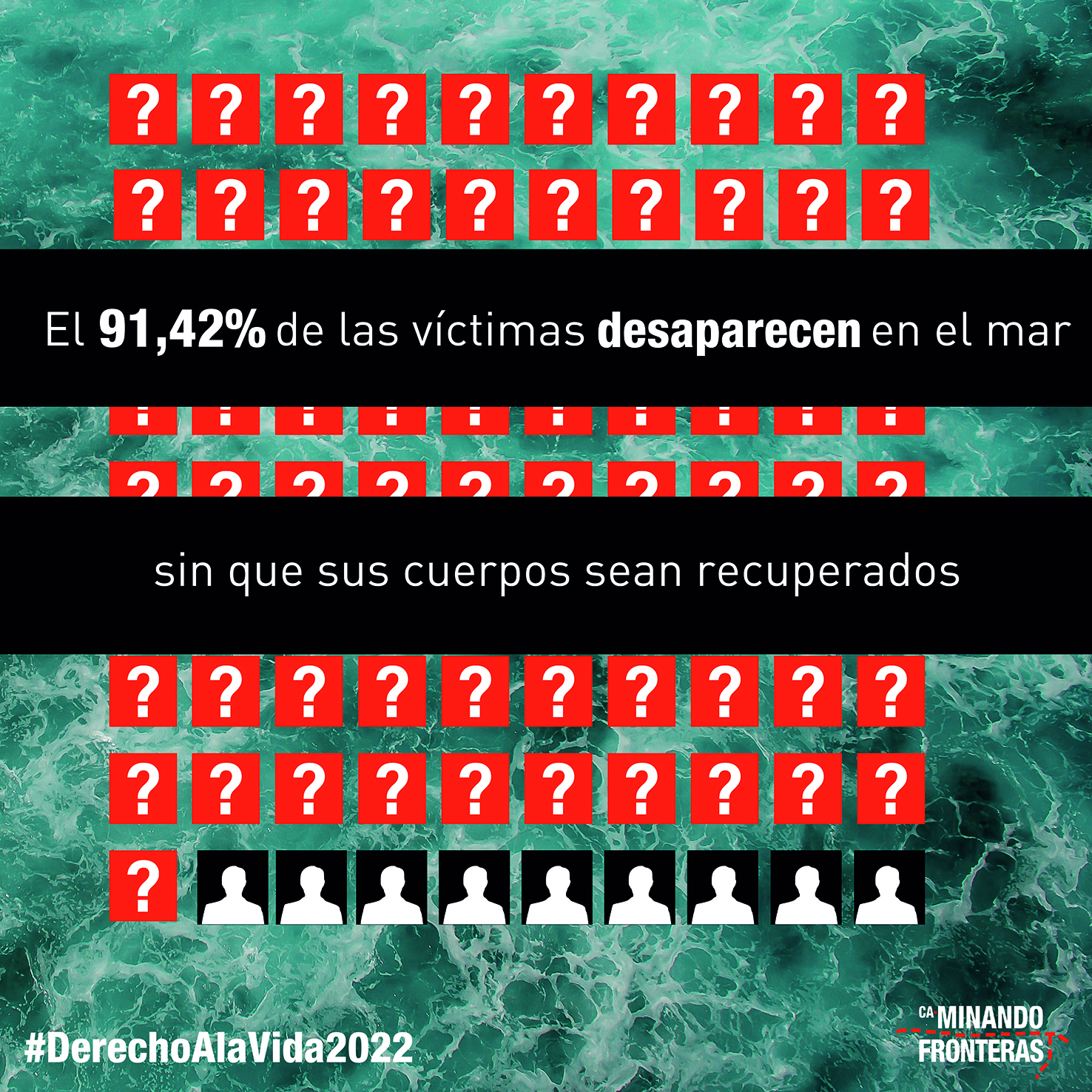 El 91,42% de las personas que pierden la vida en el mar desaparecen sin que sus cuerpos sean recuperados.