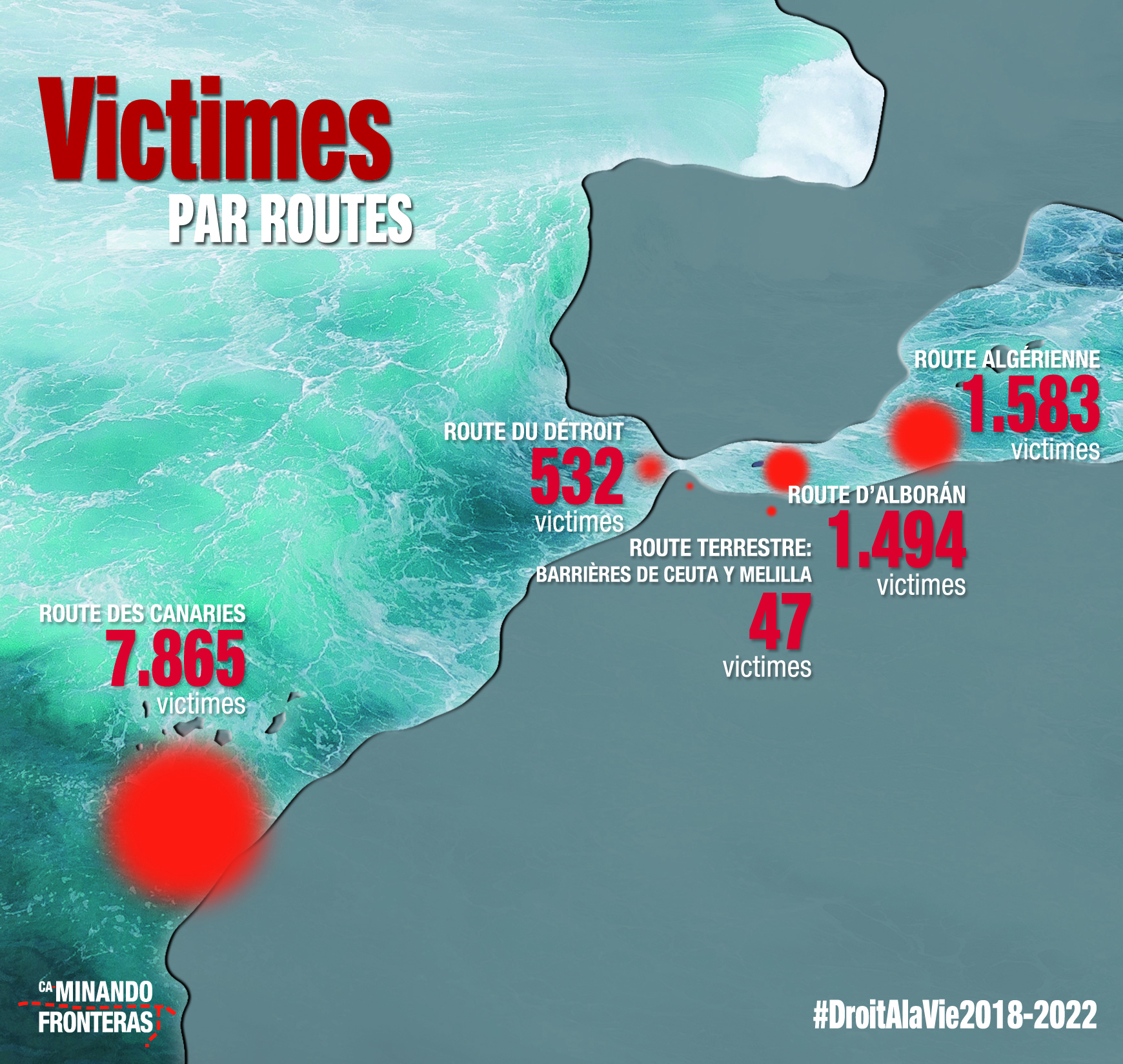 Nombre total de victimes par route migratoire à la Frontière Occidentale Euro-Africaine entre 2018 et 2022.